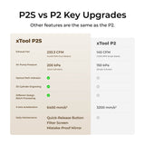 xTool P2S 55W töölaua CO2 laserlõikuri kõik-ühes komplekt, Klass 4 P1030634-AIO