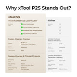 xTool P2S 55W töölaua CO2 laserlõikuri põhikomplekt: Klass 4 P1030634